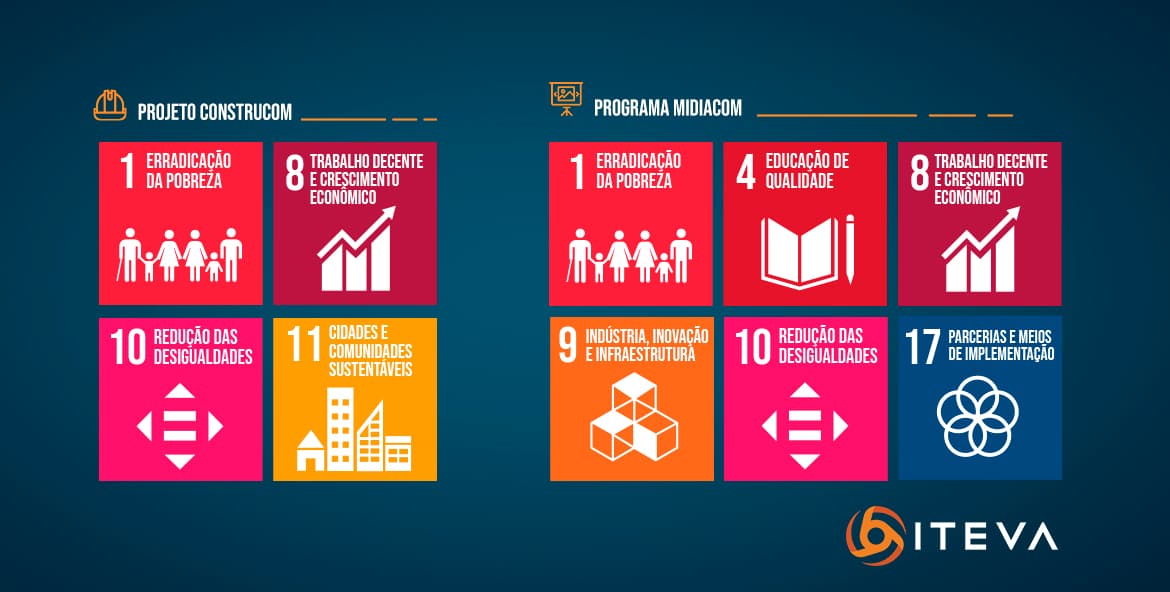 Iteva alinhado com a  Agenda 2030 para o Desenvolvimento  Sustentável